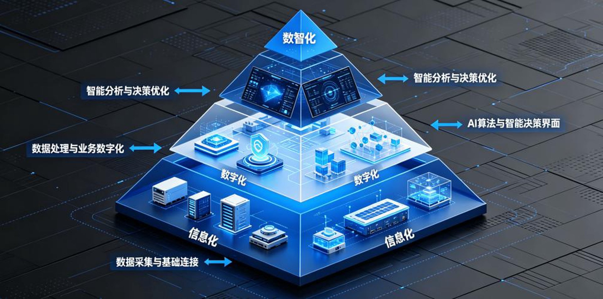 信迪数智咨询